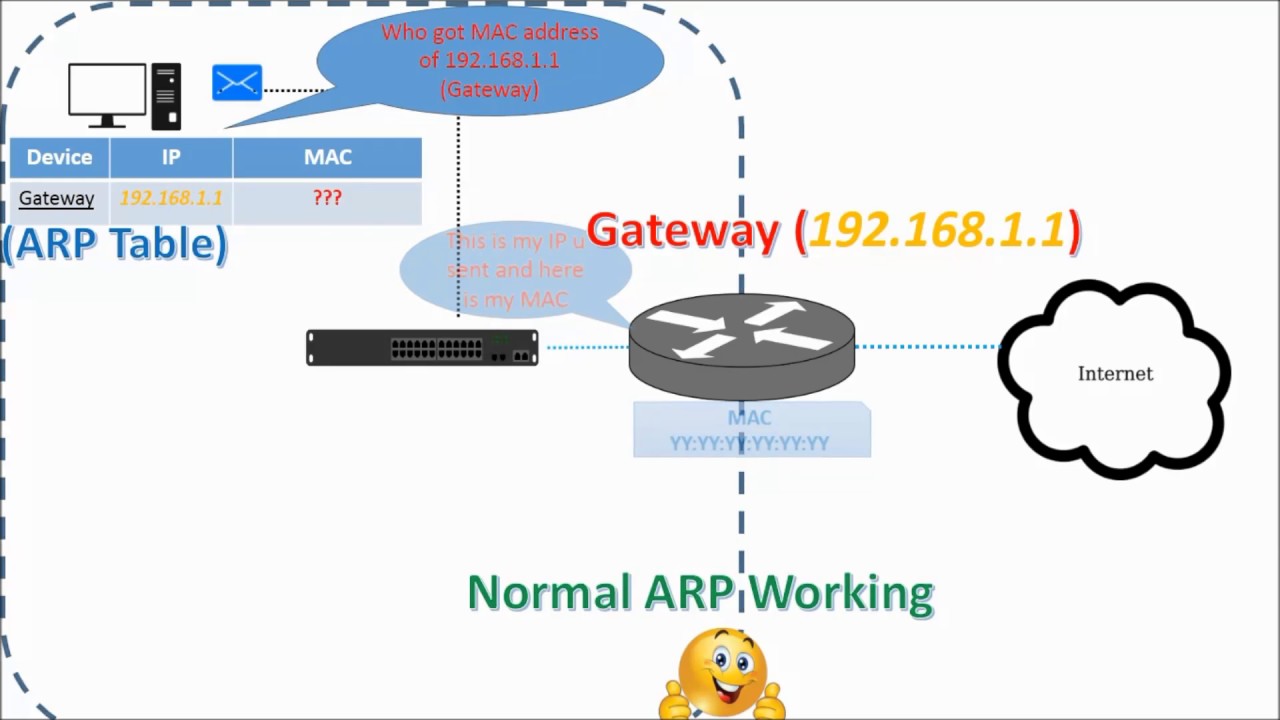 Arpy Is An Easy-to-use Arp Spoofing Mitm Tool For Mac